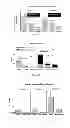 Fig. 03 - COMPOSITIONS AND METHODS FOR PROVIDING HEMATOPOIETIC FUNCTION