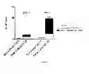 Fig. 06 - COMPOSITIONS AND METHODS FOR PROVIDING HEMATOPOIETIC FUNCTION