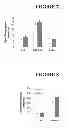 Fig. 06 - Methods and compositions for modulating peripheral immune function