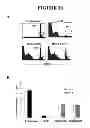 Fig. 08 - Methods and compositions for modulating peripheral immune function