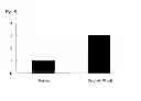 Fig. 04 - Method for producing hematopoietic stem cells
