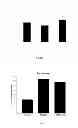 Fig. 07 - Composition and use of strain GMNL-133 in treating atopic dermatitis or other allergic diseases