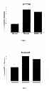 Fig. 08 - Composition and use of strain GMNL-133 in treating atopic dermatitis or other allergic diseases