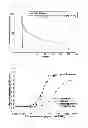 Fig. 02 - FACTOR VIIA COMPLEX USING AN IMMUNOGLOBULIN FRAGMENT