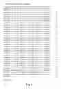 Fig. 03 - Recombinant human NaGlu protein and uses thereof
