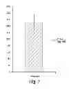 Fig. 11 - Recombinant human NaGlu protein and uses thereof