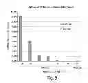 Fig. 13 - Recombinant human NaGlu protein and uses thereof