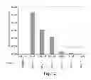 Fig. 14 - Recombinant human NaGlu protein and uses thereof