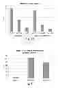Fig. 17 - Recombinant human NaGlu protein and uses thereof