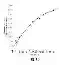 Fig. 18 - Recombinant human NaGlu protein and uses thereof