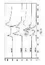 Fig. 35 - Polypeptide Heterodimers and Uses Thereof
