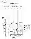 Fig. 02 - Means and methods for the treament of B cell non-hodgkin lymphoma and B cell leukemia