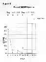 Fig. 04 - Means and methods for the treament of B cell non-hodgkin lymphoma and B cell leukemia