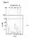 Fig. 06 - Means and methods for the treament of B cell non-hodgkin lymphoma and B cell leukemia