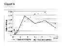 Fig. 07 - Means and methods for the treament of B cell non-hodgkin lymphoma and B cell leukemia