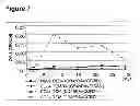Fig. 08 - Means and methods for the treament of B cell non-hodgkin lymphoma and B cell leukemia