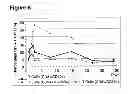Fig. 09 - Means and methods for the treament of B cell non-hodgkin lymphoma and B cell leukemia