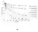Fig. 02 - Dosage forms for tamper prone therapeutic agents