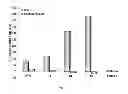 Fig. 02 - Pharmaceutical composition comprising eicosapentaenoic acid and nicotinic acid and methods of using same