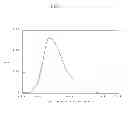 Fig. 09 - NOVEL YELLOW PIGMENT COMPOSITION, AND METHOD FOR PRODUCING YELLOW PIGMENT MICROPARTICLES