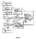 Fig. 03 - Systems and methods for fabricating a dental template