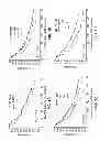 Fig. 02 - Methods for predicting likelihood of responding to treatment