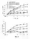 Fig. 06 - Methods for predicting likelihood of responding to treatment