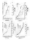 Fig. 07 - Methods for predicting likelihood of responding to treatment