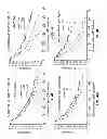 Fig. 08 - Methods for predicting likelihood of responding to treatment