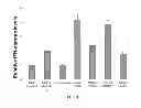 Fig. 02 - Interferon-Gamma Response as a Diagnostic Test for Persistent Chlamydial Infections