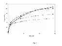 Fig. 03 - Polypeptide having or assisting in carbohydrate material degrading activity and uses thereof