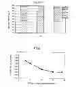 Fig. 09 - Method for fabricating semiconductor device