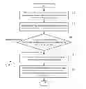 Fig. 01 - Host mobile terminal, locking device and method for unlocking locking mechanism