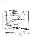 Fig. 04 - Method for producing catalyst composition, catalyst composition, diesel particulate filter using the same, and exhaust gas purification system