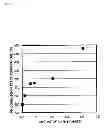 Fig. 06 - Method for producing catalyst composition, catalyst composition, diesel particulate filter using the same, and exhaust gas purification system