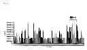 Fig. 08 - Fibronectin type III domain based scaffold compositions, methods and uses