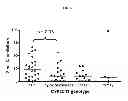 Fig. 04 - METHODS AND COMPOSITIONS FOR THE ASSESSMENT OF DRUG RESPONSE