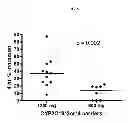 Fig. 06 - METHODS AND COMPOSITIONS FOR THE ASSESSMENT OF DRUG RESPONSE