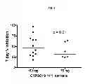 Fig. 07 - METHODS AND COMPOSITIONS FOR THE ASSESSMENT OF DRUG RESPONSE