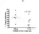 Fig. 08 - METHODS AND COMPOSITIONS FOR THE ASSESSMENT OF DRUG RESPONSE