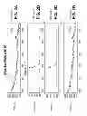 Fig. 03 - RIBONUCLEOTIDE TAG NUCLEIC ACID DETECTION