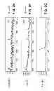 Fig. 06 - RIBONUCLEOTIDE TAG NUCLEIC ACID DETECTION