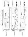 Fig. 10 - RIBONUCLEOTIDE TAG NUCLEIC ACID DETECTION