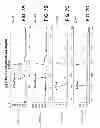 Fig. 11 - RIBONUCLEOTIDE TAG NUCLEIC ACID DETECTION