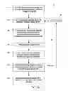 Fig. 02 - Methods for manufacturing molecular arrays