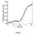 Fig. 18 - SELF-SUSTAINED FLUIDIC DROPLET CASSETTE AND SYSTEM FOR BIOCHEMICAL ASSAYS