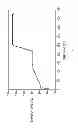 Fig. 06 - Thermoset nanocomposite particles, processing for their production, and their use in oil and natural gas drilling applications