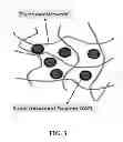 Fig. 03 - Enhanced oilfield swellable elastomers and methods for making and using same