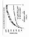 Fig. 04 - Enhanced oilfield swellable elastomers and methods for making and using same