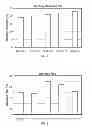Fig. 02 - Additive to improve flow, reduce power consumption and pressure drop in heavy oil pipelines